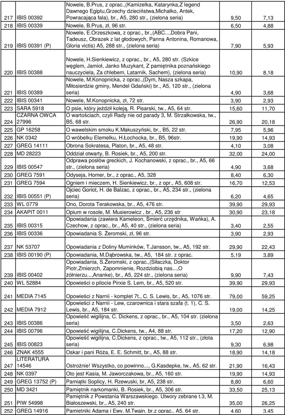 ..,dobra Pani, Tadeusz, Obrazek z lat głodowych, Panna Antonina, Romanowa, Gloria victis) A5, 288 str., (zielona seria) 7,90 5,93 220 IBIS 00388 221 IBIS 00389 Nowele, H.Sienkiewicz, z oprac., br.