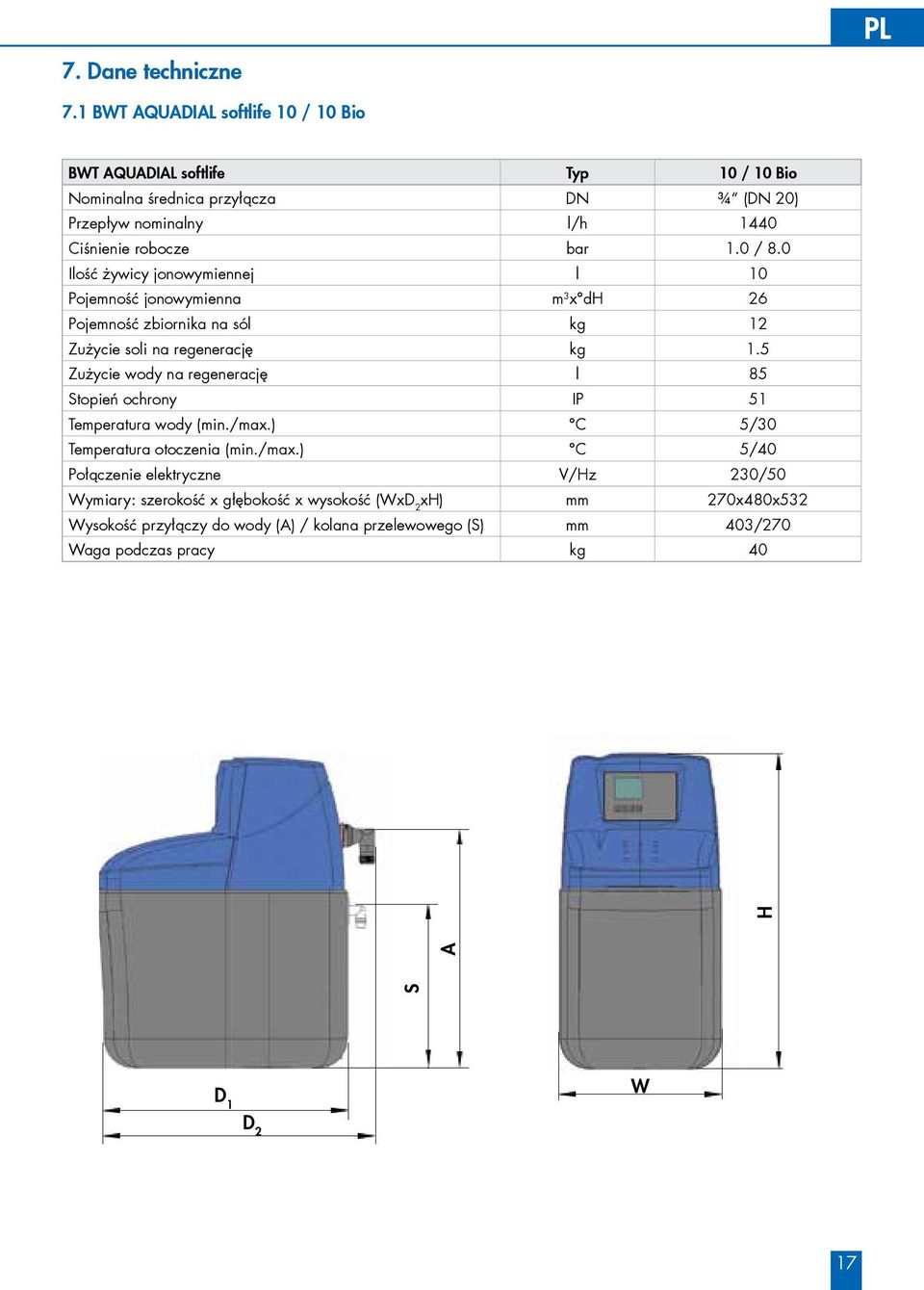 0 / 8.0 Ilość żywicy jonowymiennej l 10 Pojemność jonowymienna m 3 x dh 26 Pojemność zbiornika na sól kg 12 Zużycie soli na regenerację kg 1.