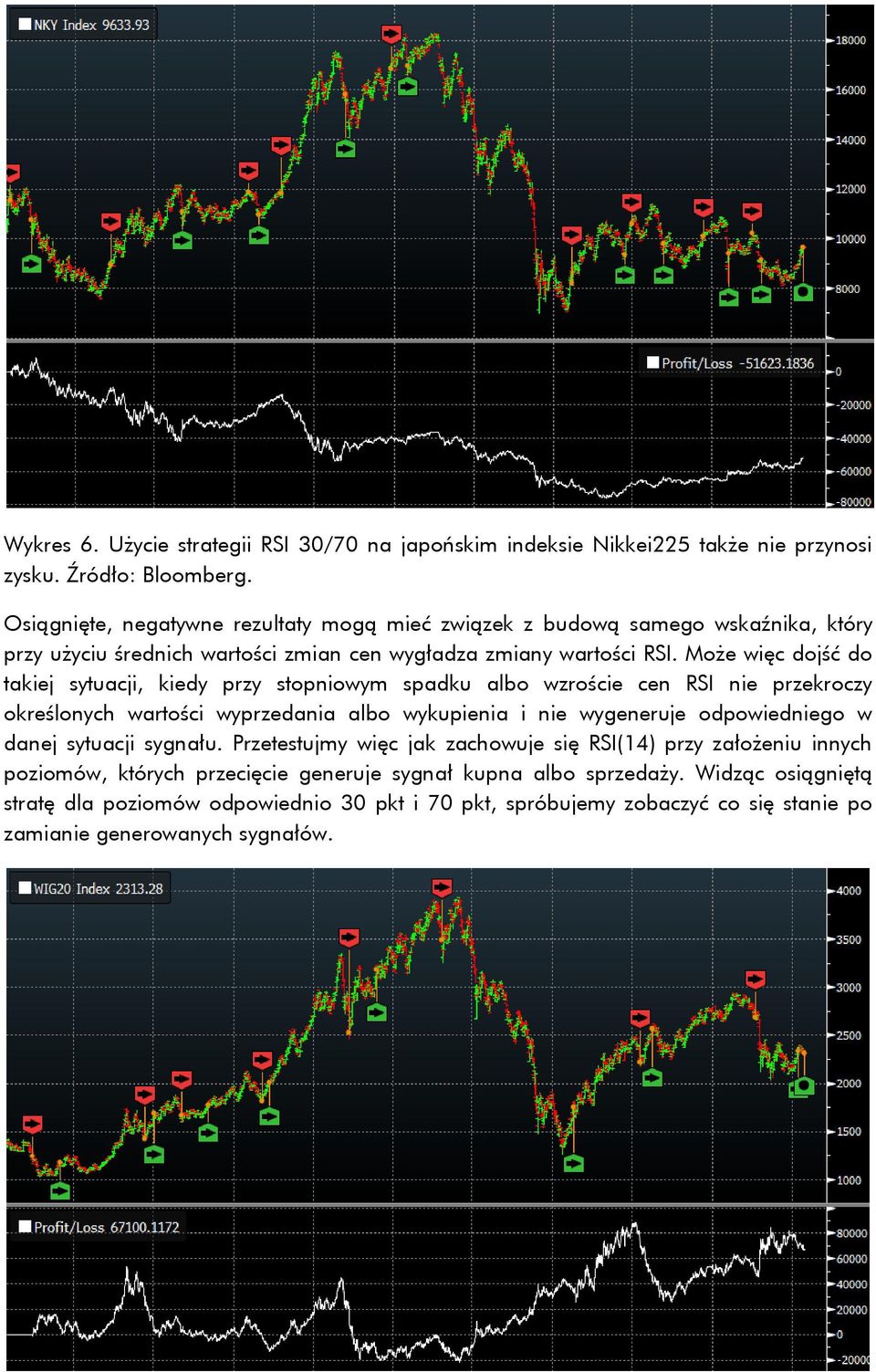 Może więc dojść do takiej sytuacji, kiedy przy stopniowym spadku albo wzroście cen RSI nie przekroczy określonych wartości wyprzedania albo wykupienia i nie wygeneruje odpowiedniego w