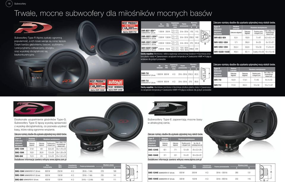 115 SWR-10D2*/-10D4** 3 000 W 1 000 W *2 Ω + 2 Ω 26 Hz 200 Hz 230,5 149 SUWOOFER 10 (25 cm) **4 Ω + 4 Ω Subwoofery Type-R lpine zyskały ogromną popularność, a ich nowe wersje są coraz lepsze.