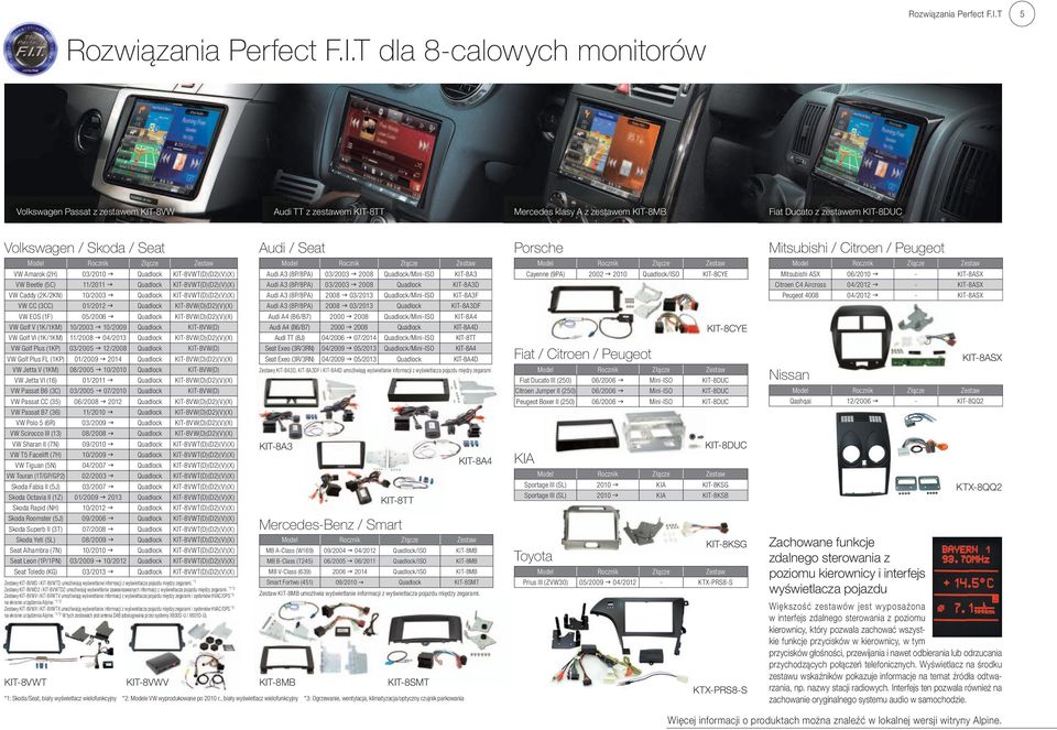 Plus (1KP) VW Golf Plus FL (1KP) VW Jetta V (1KM) VW Jetta VI (16) VW Passat 6 (3) VW Passat (35) VW Passat (36) VW Polo 5 (6R) VW Scirocco III (13) VW Sharan II (N) VW T5 Facelift (H) VW Tiguan (5N)