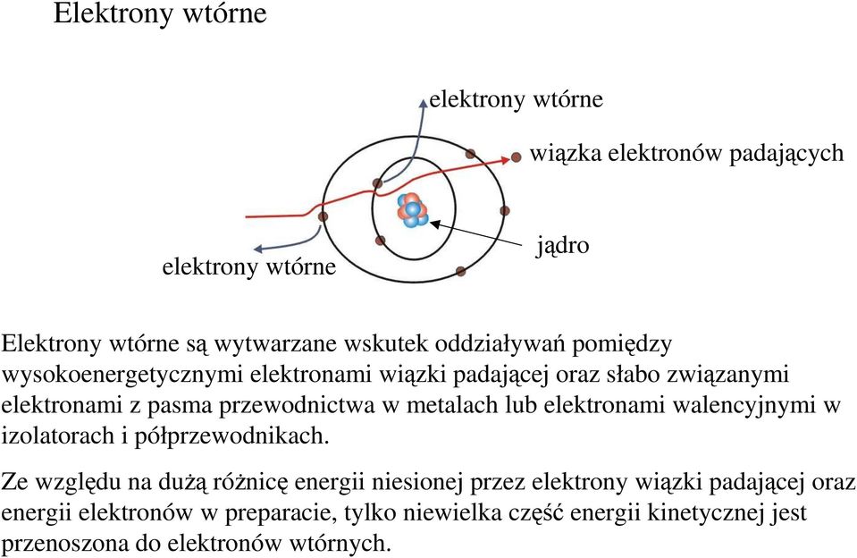 metalach lub elektronami walencyjnymi w izolatorach i półprzewodnikach.