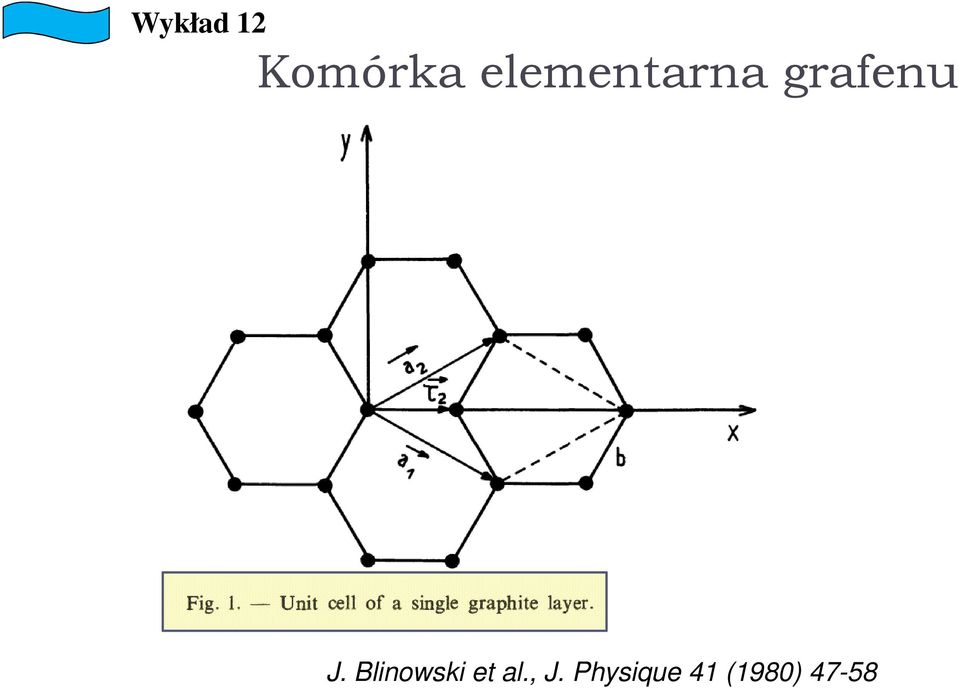 Blinowski et al., J.