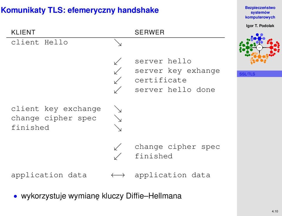 client key exchange change cipher spec change cipher spec