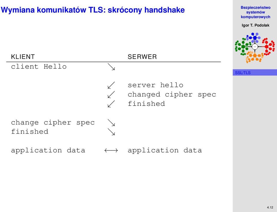 server hello changed cipher spec change