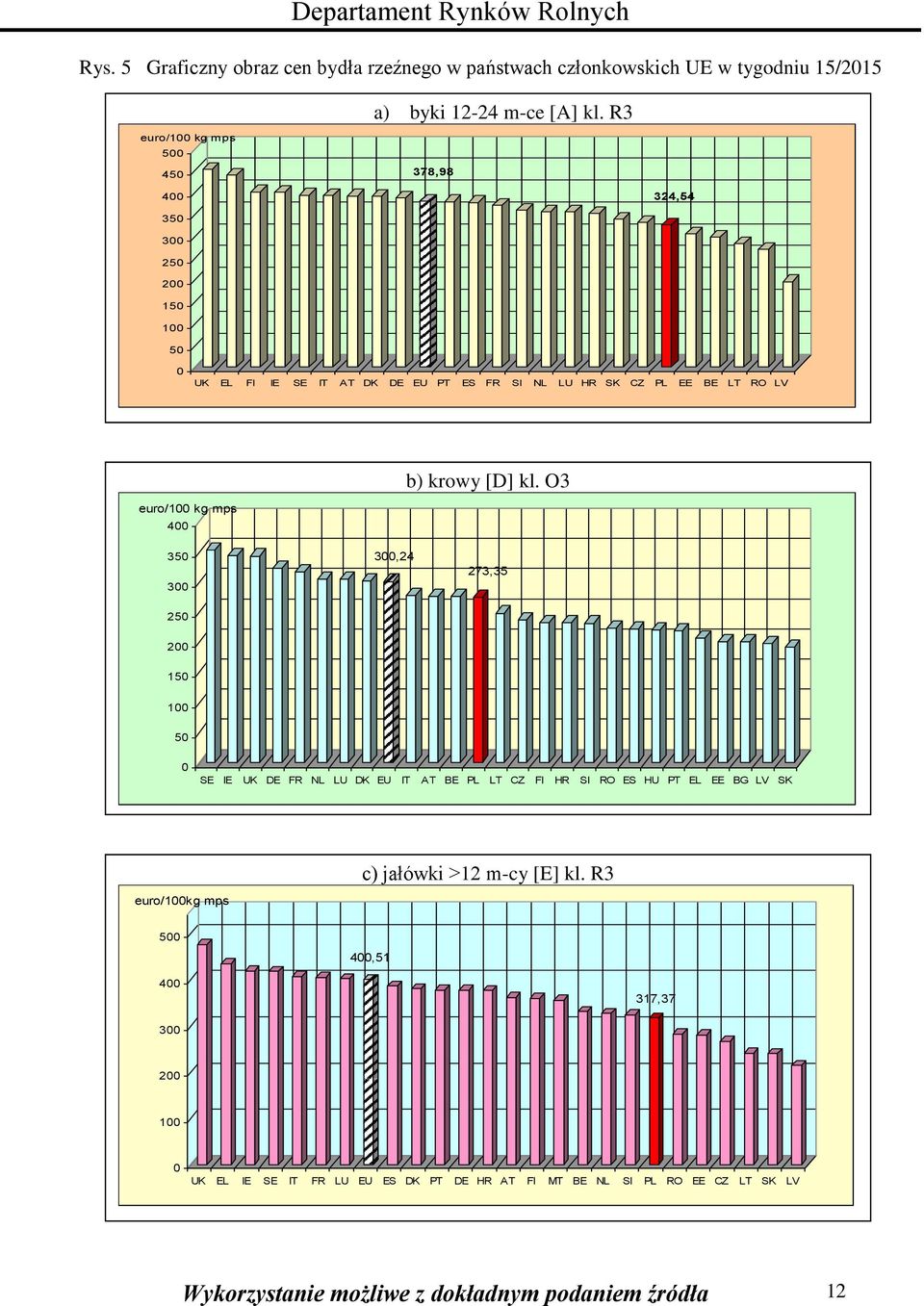 [D] kl.