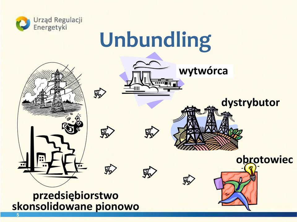obrotowiec