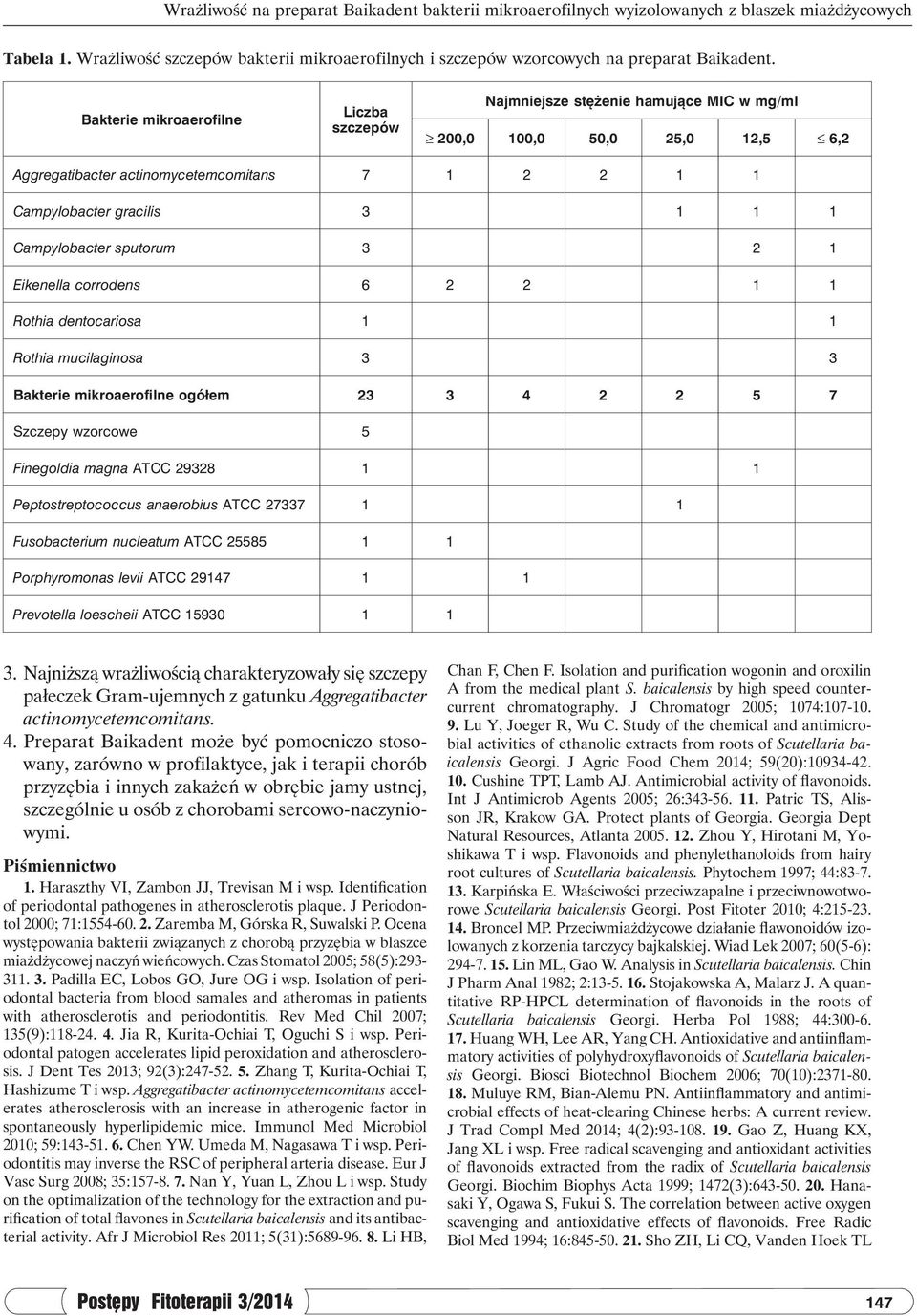 Campylobacter sputorum 3 2 1 Eikenella corrodens 6 2 2 1 1 Rothia dentocariosa 1 1 Rothia mucilaginosa 3 3 Bakterie mikroaerofilne ogółem 23 3 4 2 2 5 7 Szczepy wzorcowe 5 Finegoldia magna ATCC 29328