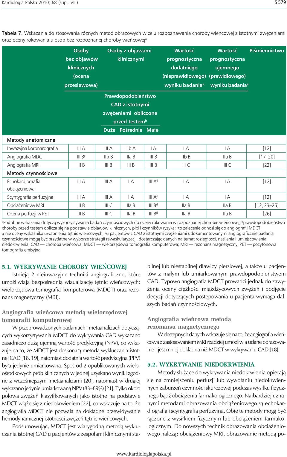 Osoby z objawami Wartość Wartość Piśmiennictwo bez objawów klinicznymi prognostyczna prognostyczna klinicznych dodatniego ujemnego (ocena przesiewowa) Prawdopodobieństwo CAD z istotnymi zwężeniami