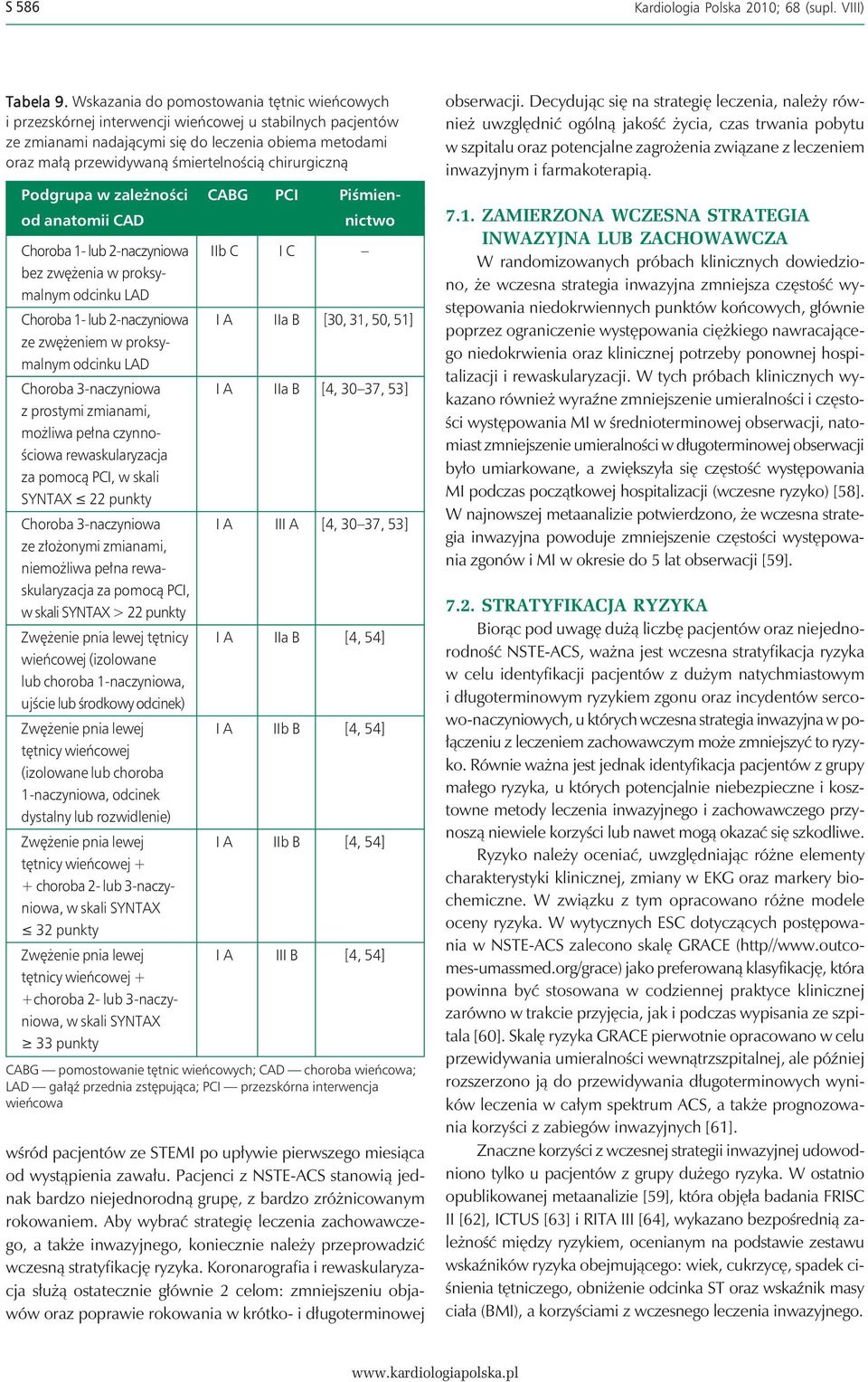 chirurgiczną Podgrupa w zależności CABG PCI Piśmienod anatomii CAD nictwo Choroba 1- lub 2-naczyniowa IIb C I C bez zwężenia w proksymalnym odcinku LAD Choroba 1- lub 2-naczyniowa I A IIa B [30, 31,