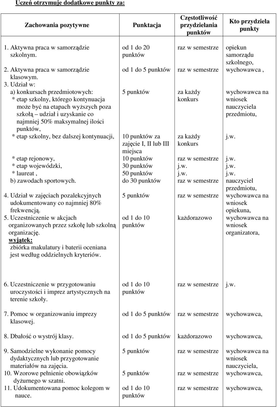 kontynuacji, * etap rejonowy, * etap wojewódzki, * laureat, b) zawodach sportowych. 4. Udział w zajęciach pozalekcyjnych udokumentowany co najmniej 80% frekwencją. 5.
