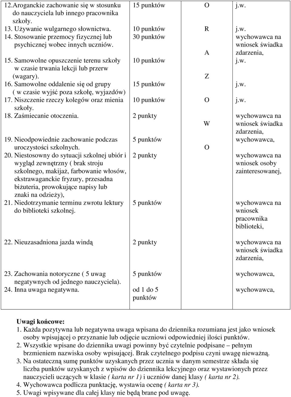 Niszczenie rzeczy kolegów oraz mienia szkoły. 18. Zaśmiecanie otoczenia. 19. Nieodpowiednie zachowanie podczas uroczystości szkolnych. 20.