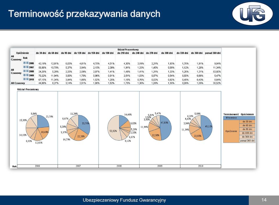 danych