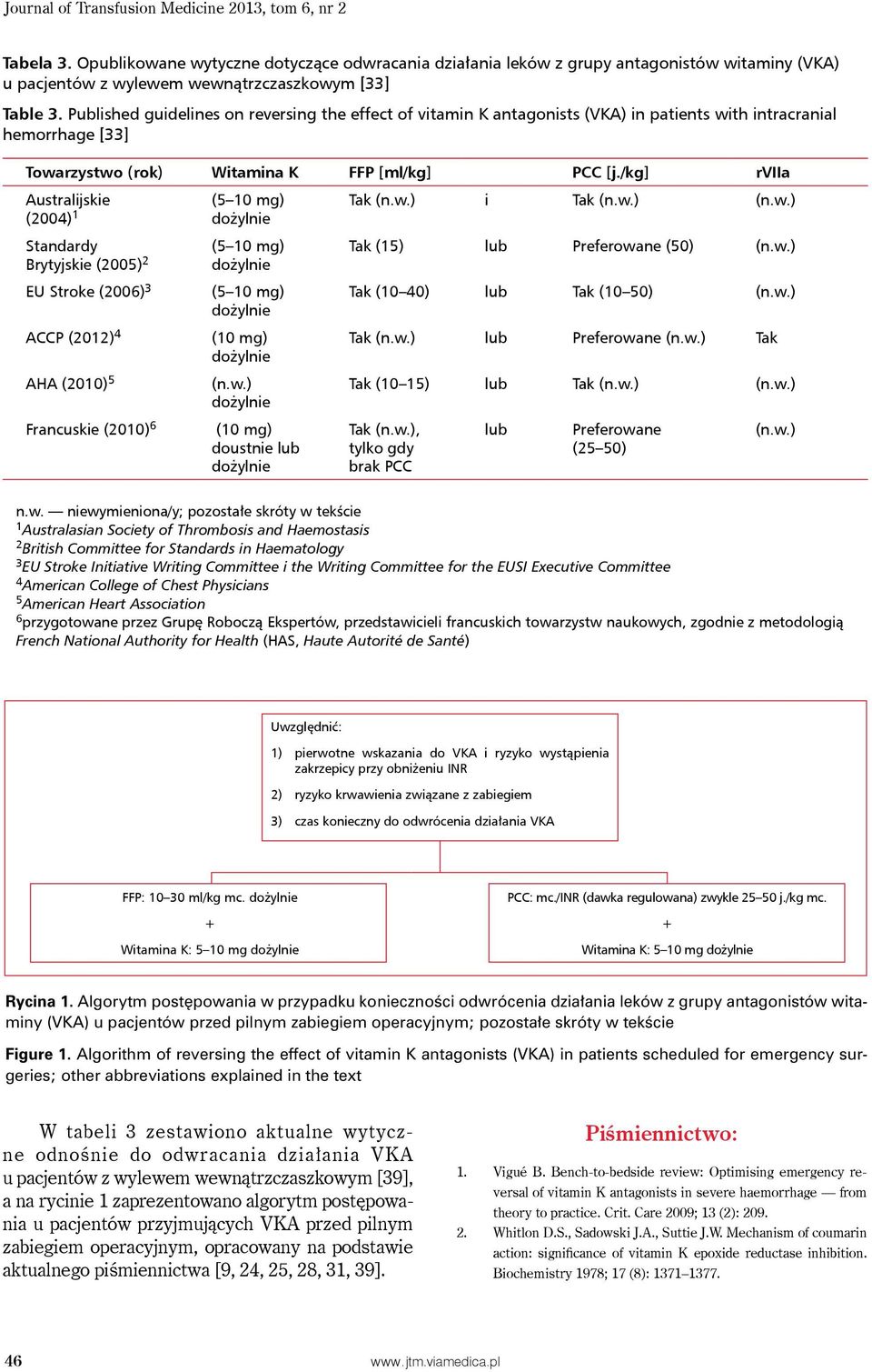 Published guidelines on reversing the effect of vitamin K antagonists (VKA) in patients with intracranial hemorrhage [33] Towarzystwo (rok) Witamina K FFP [ml/kg] PCC [j.