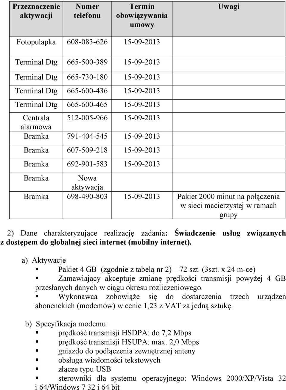 15-09-2013 Pakiet 2000 minut na połączenia 2) Dane charakteryzujące realizację zadania: Świadczenie usług związanych z dostępem do globalnej sieci internet (mobilny internet).
