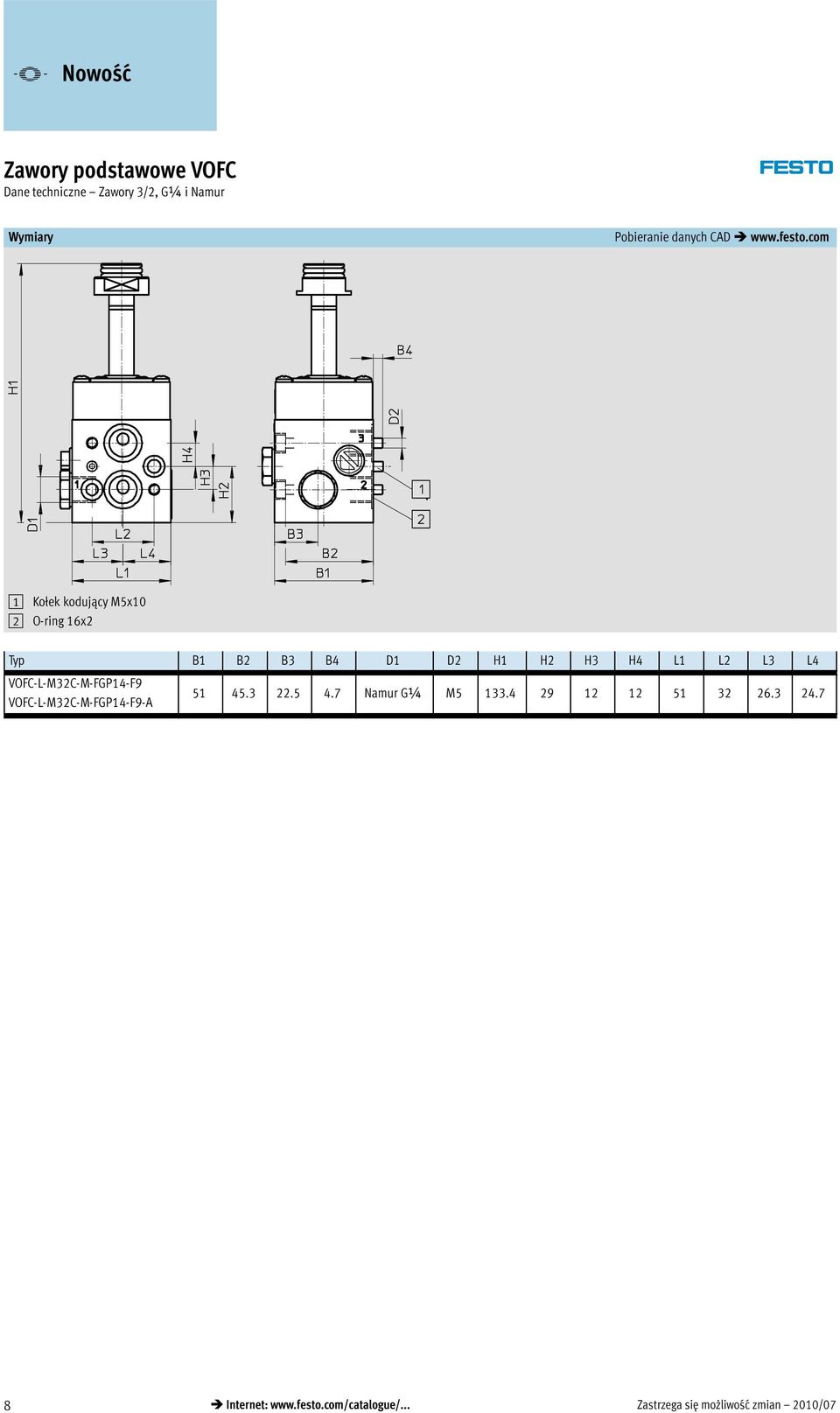 com 1 Kołek kodujący M5x10 2 O-ring 16x2 Typ B1 B2 B3 B4 D1 D2 H1 H2 H3 H4 L1 L2 L3 L4