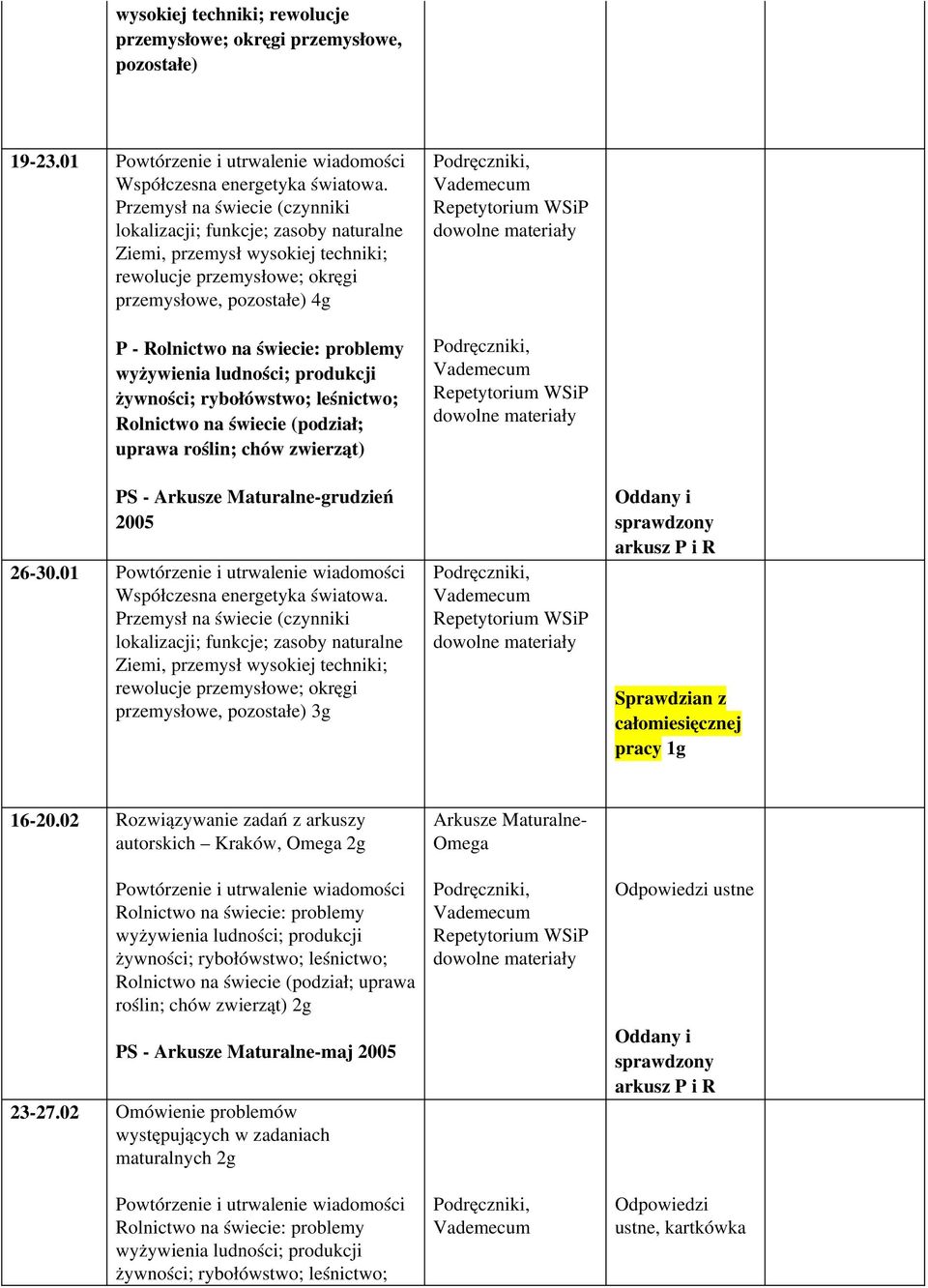 wyżywienia ludności; produkcji żywności; rybołówstwo; leśnictwo; Rolnictwo na świecie (podział; uprawa roślin; chów zwierząt) PS grudzień 2005 26 30.01 Współczesna energetyka światowa.