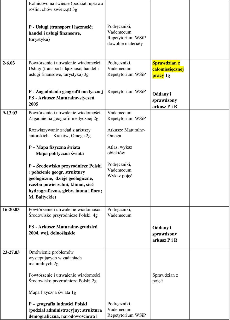 03 Zagadnienia geografii medycznej 2g autorskich Kraków, 2g P Mapa fizyczna świata Mapa polityczna świata P Środowisko przyrodnicze Polski ( położenie geogr.