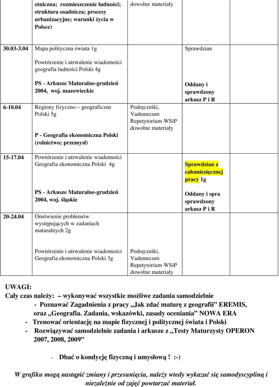 04 Regiony fizyczno geograficzne Polski 5g P Geografia ekonomiczna Polski (rolnictwo; przemysł) 15 17.04 Geografia ekonomiczna Polski 4g PS grudzień 2004, woj. śląskie 20 24.