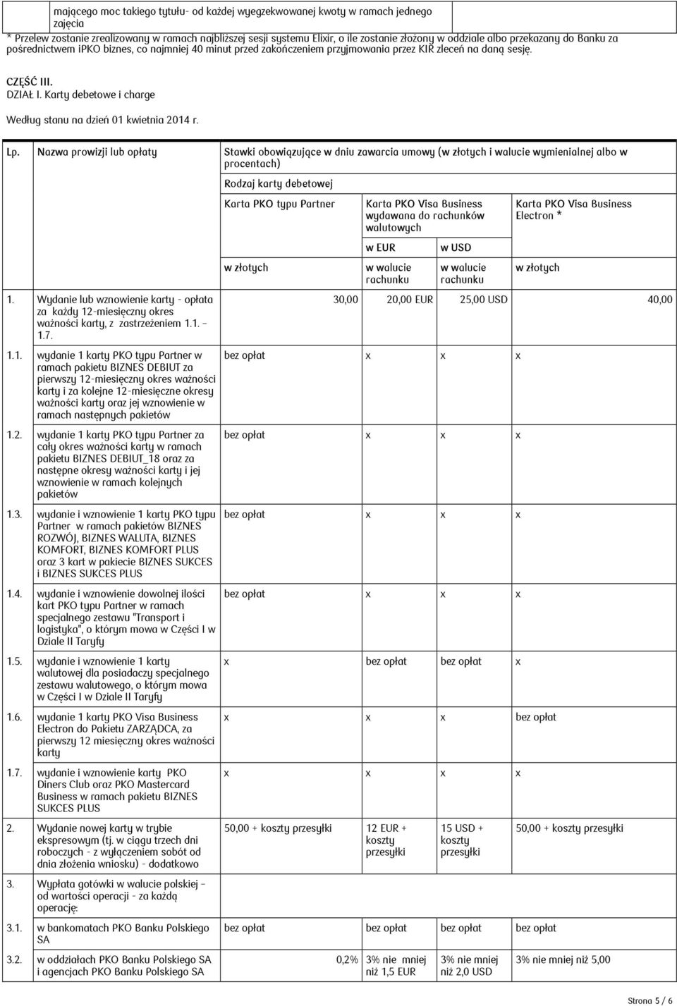 Karty debetowe i charge Według stanu na dzień 01 kwietnia 2014 r. Lp.