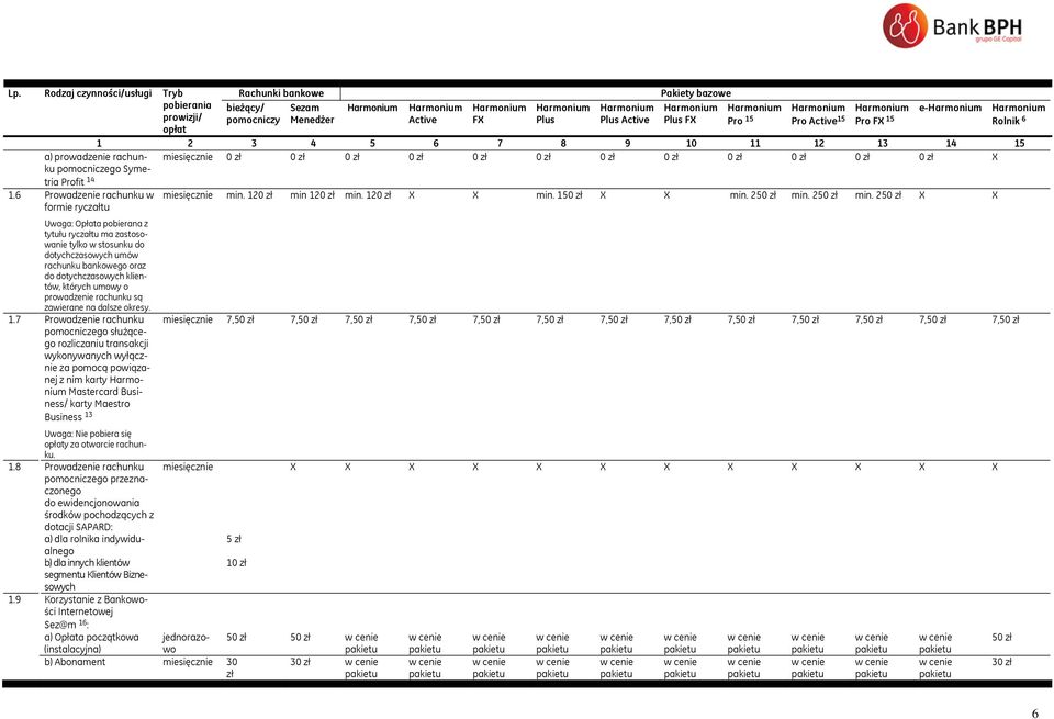 6 Prowadzenie rachunku w miesięcznie min. 120 zł min 120 zł min. 120 zł X X min. 150 zł X X min. 250 zł min.
