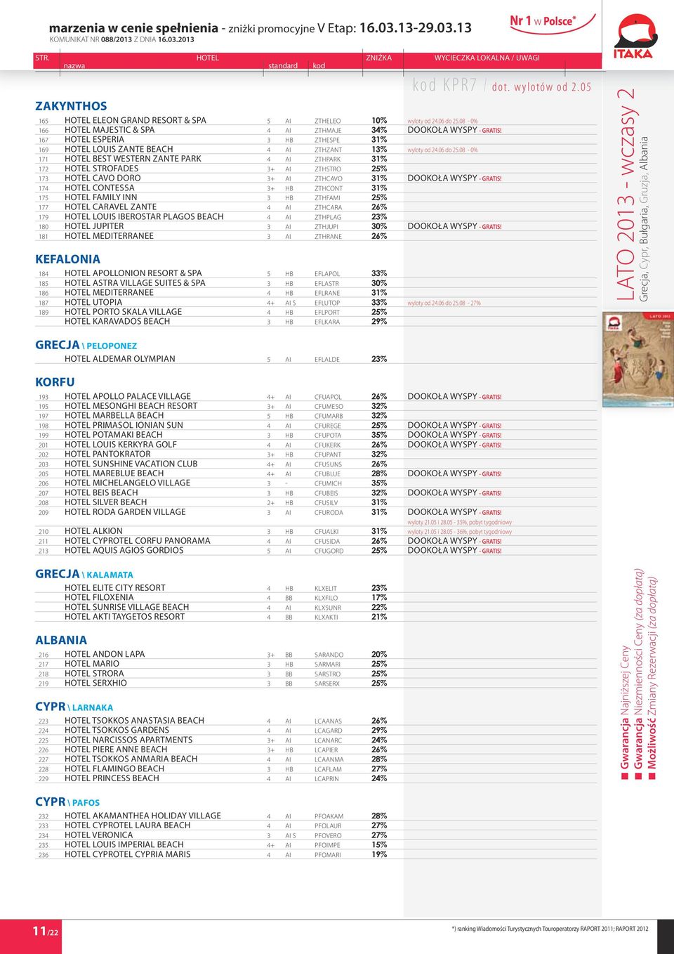 08-0% 171 Hotel Best Western Zante Park 4 AI ZTHPARK 31% 172 Hotel Strofades 3+ AI ZTHSTRO 25% 173 Hotel Cavo Doro 3+ AI ZTHCAVO 31% Dookoła wyspy - GRATIS!