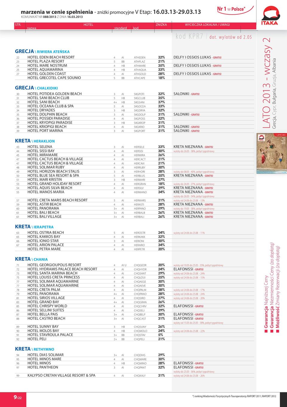 25 Hotel Aquamarina 4 HB ATHAQUA 33% 27 Hotel Golden Coast 4 AI ATHGOLD 28% Delfy i ossios Lukas - GRATIS!