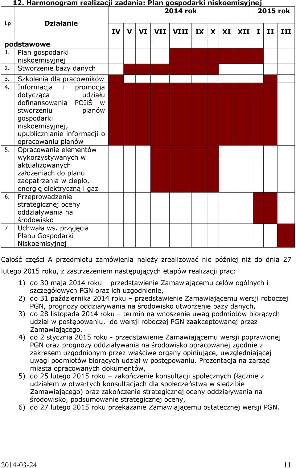 Opracowanie elementów wykorzystywanych w aktualizowanych założeniach do planu zaopatrzenia w ciepło, energię elektryczną i gaz 6.