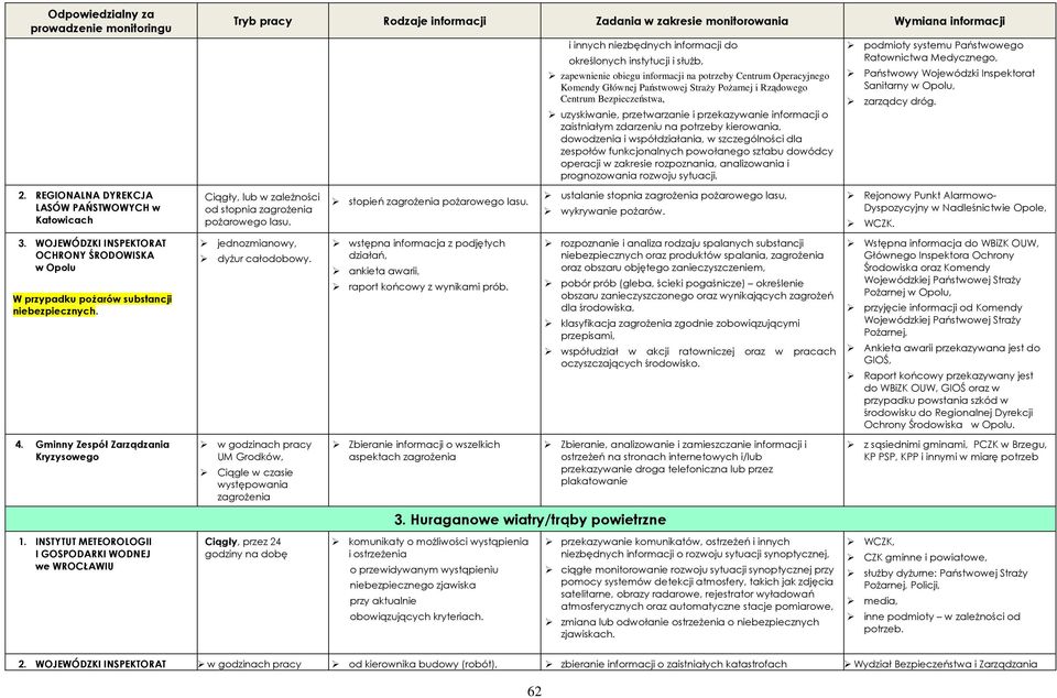 zaistniałym zdarzeniu na potrzeby kierowania, dowodzenia i współdziałania, w szczególności dla zespołów funkcjonalnych powołanego sztabu dowódcy operacji w zakresie rozpoznania, analizowania i