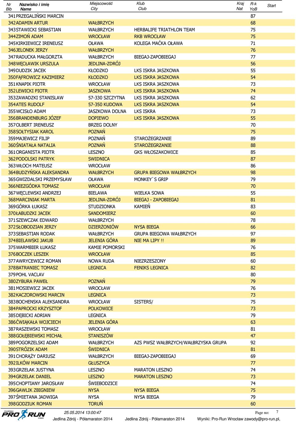 JASZKOWA 54 351KNAPIK PIOTR WROCŁAW LKS ISKRA JASZKOWA 352LEWICKI PIOTR JASZKOWA LKS ISKRA JASZKOWA 353ZAWADZKI STANISLAW 57-330 SZCZYTNA LKS ISKRA JASZKOWA 62 354ATES RUDOLF 57-350 KUDOWA LKS ISKRA