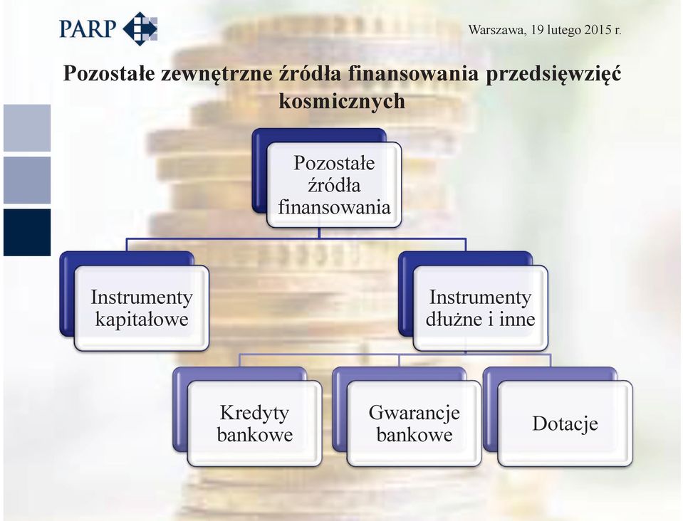 przedsięwzięć kosmicznych Pozostałe źródła