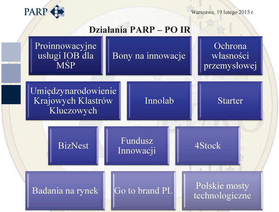 MŚP Ochrona własności przemysłowej Umiędzynarodowienie Krajowych Klastrów