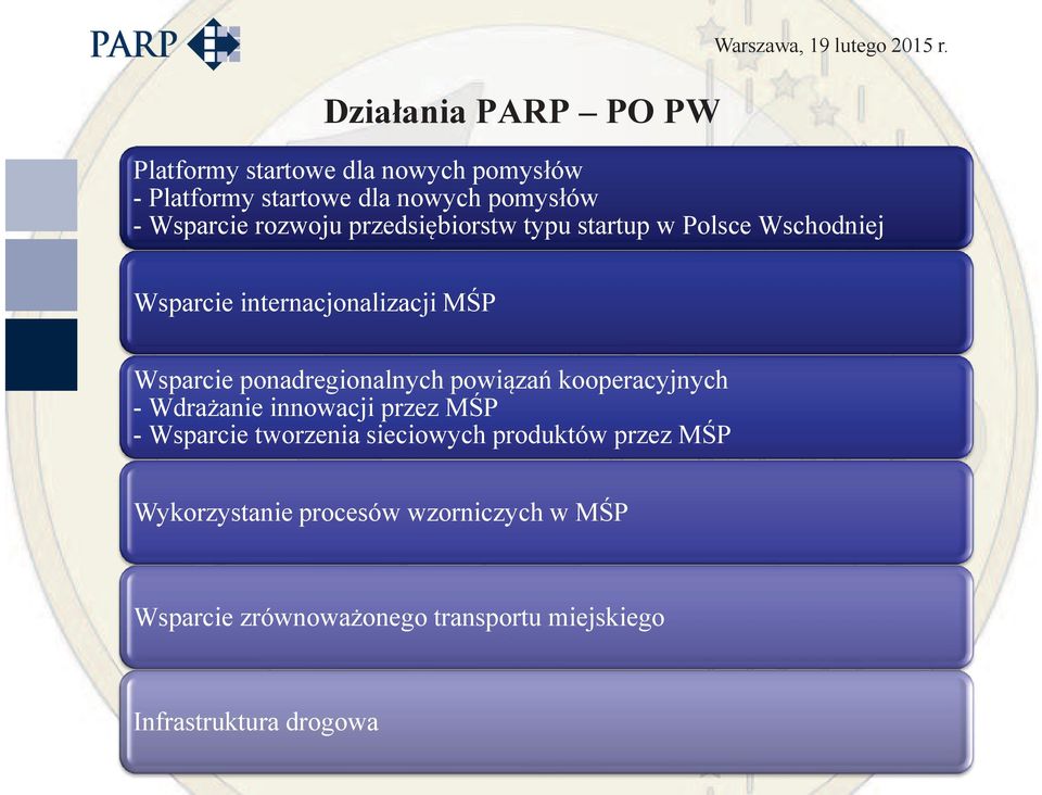 typu startup w Polsce Wschodniej Wsparcie internacjonalizacji MŚP Wsparcie ponadregionalnych powiązań kooperacyjnych -