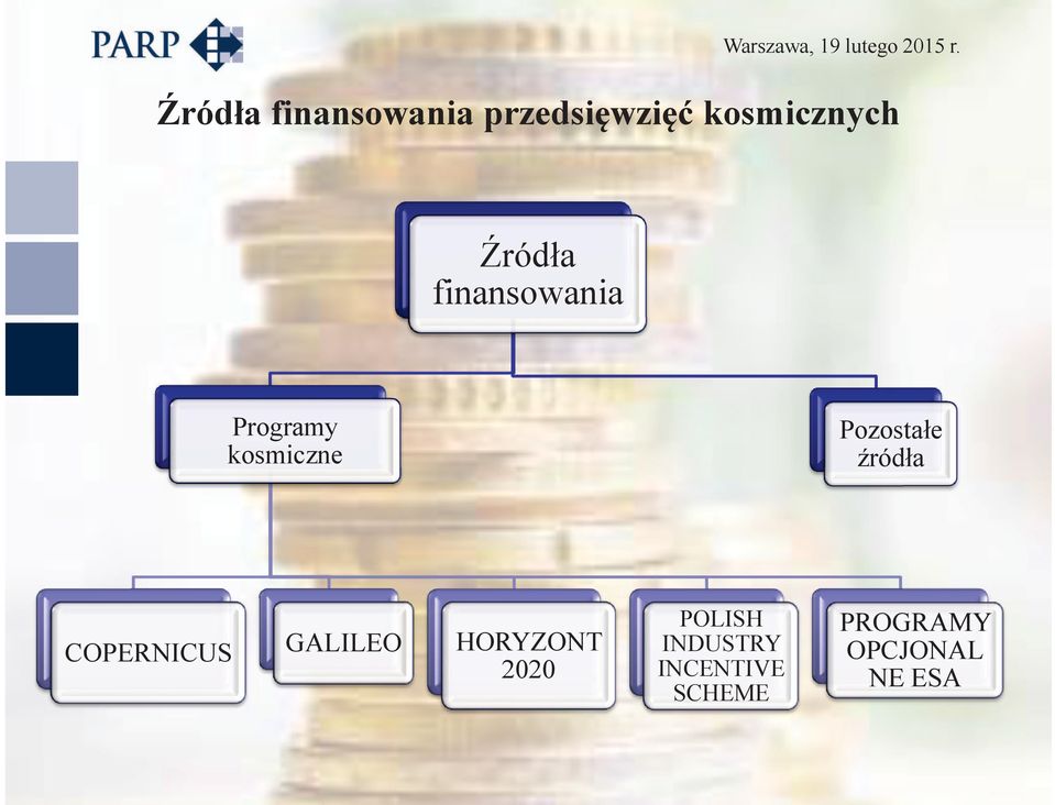 finansowania Programy kosmiczne COPERNICUS GALILEO