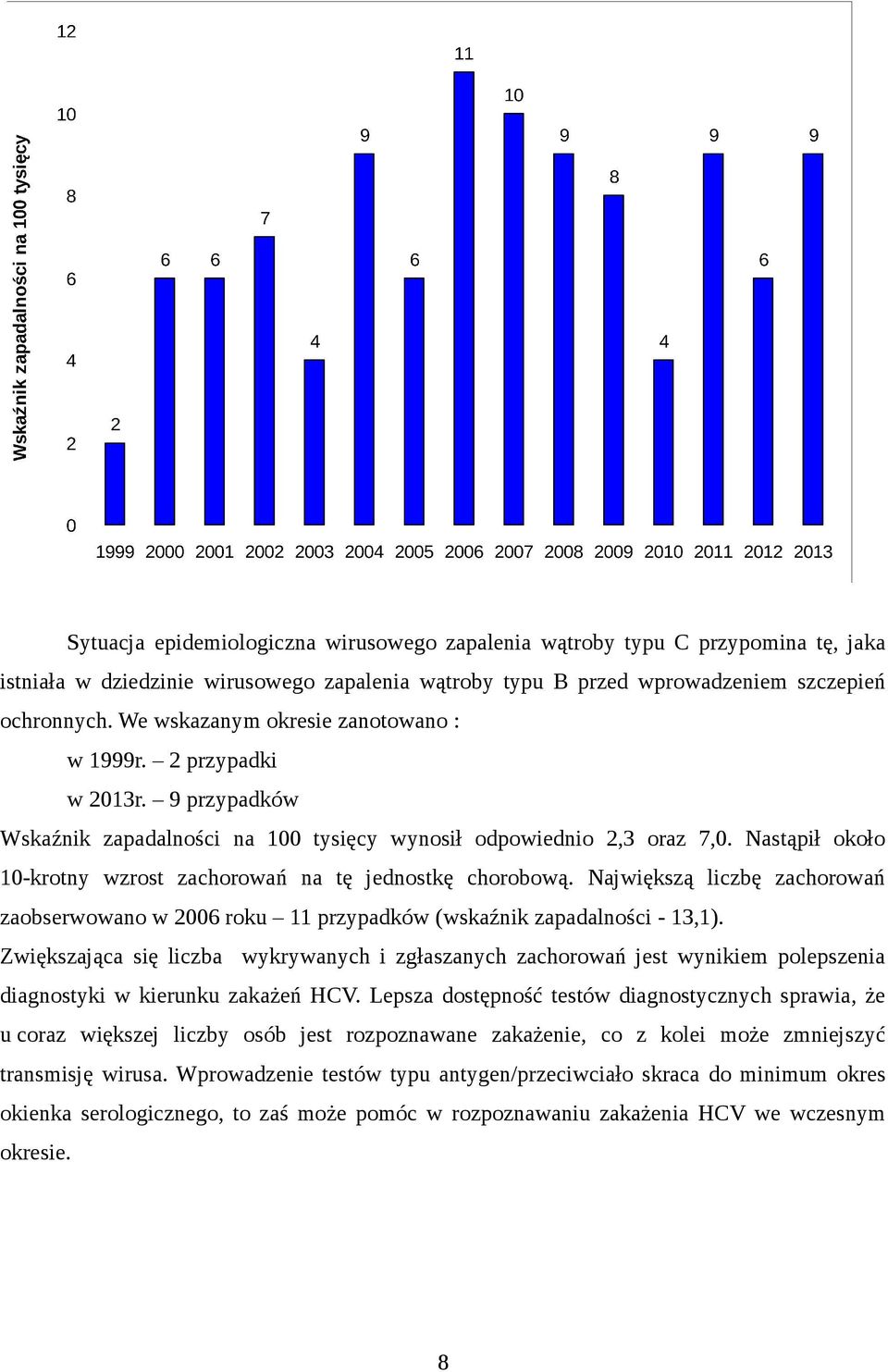 Nastąpił około 1-krotny wzrost zachorowań na tę jednostkę chorobową. Największą liczbę zachorowań zaobserwowano w 26 roku 11 przypadków (wskaźnik zapadalności - 13,1).