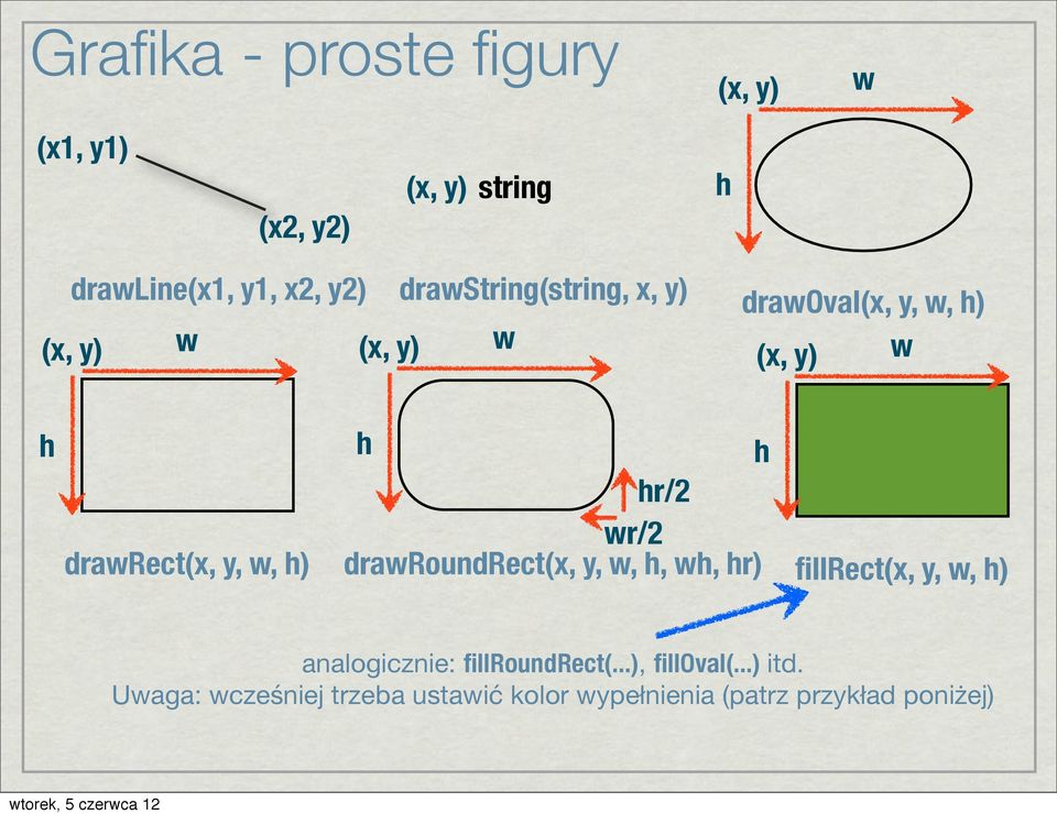h h hr/2 wr/2 drawroundrect(x, y, w, h, wh, hr) fillrect(x, y, w, h) analogicznie: