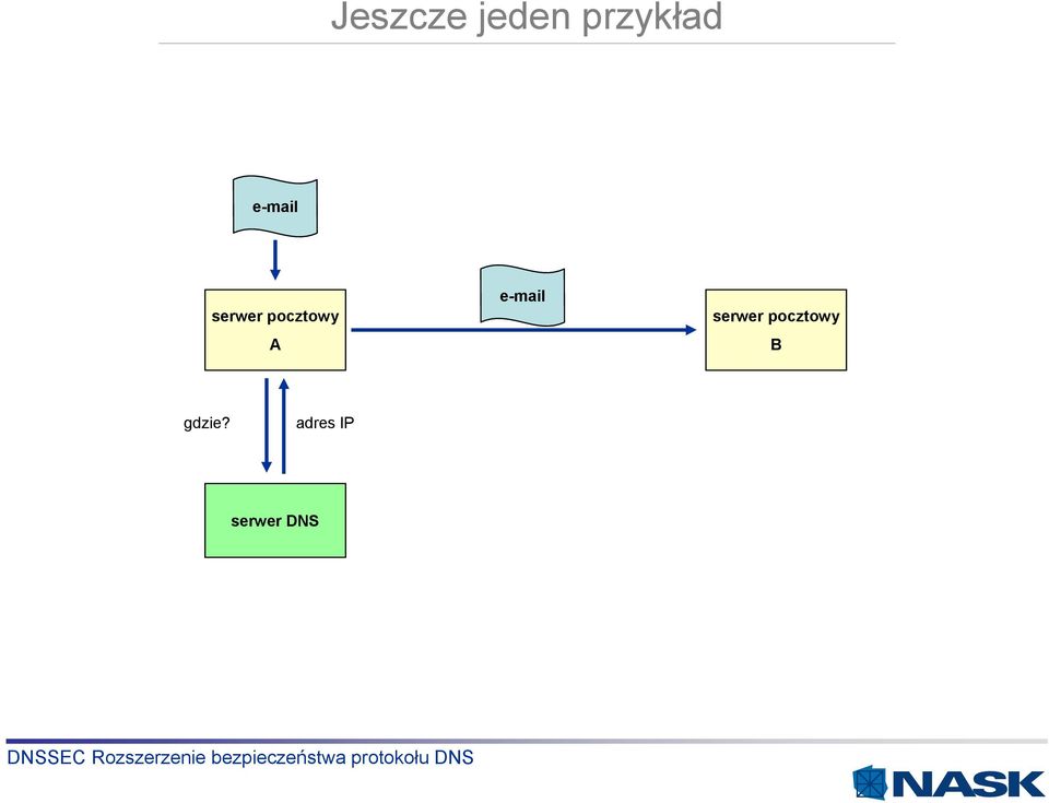 e-mail serwer pocztowy B