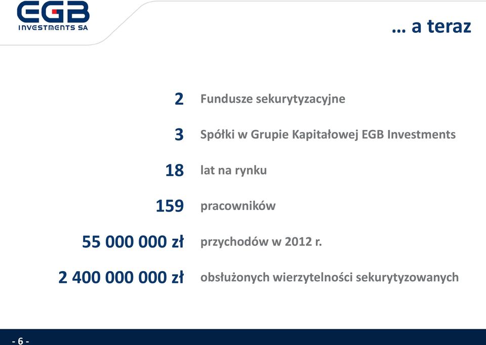 pracowników 55 000 000 zł przychodów w 2012 r.