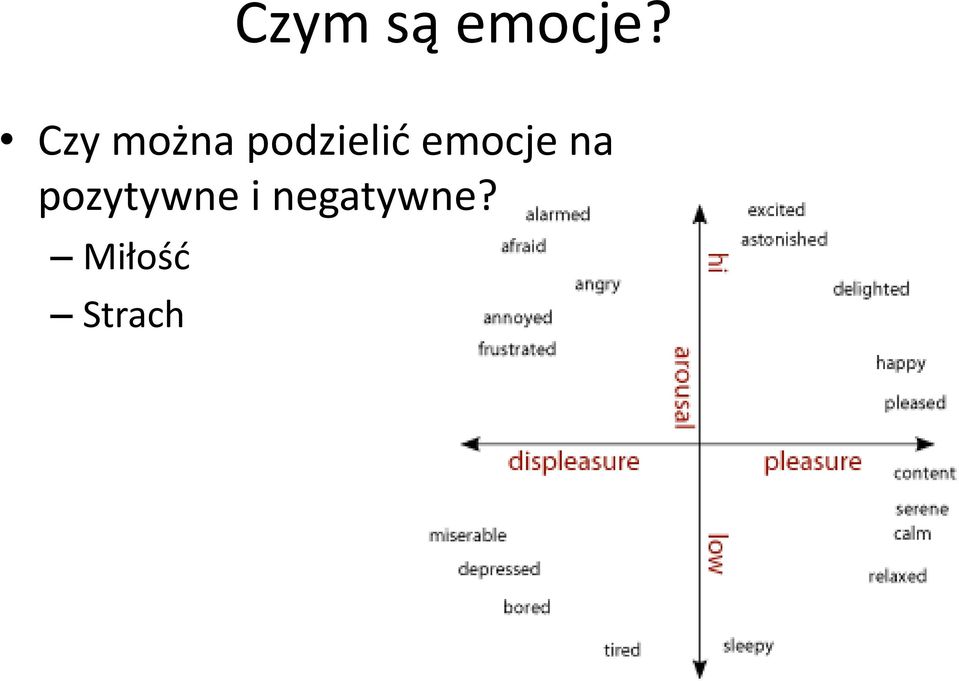emocje na pozytywne