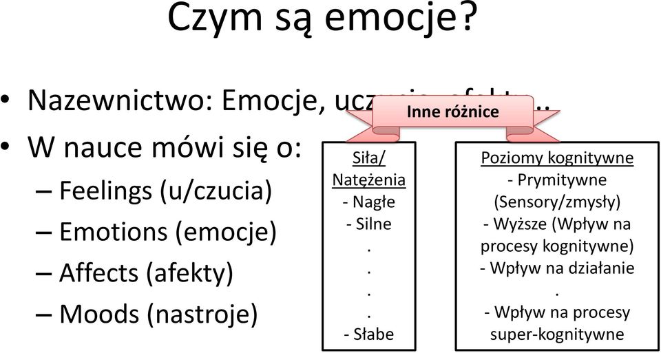 (nastroje) Siła/ Natężenia - Nagłe - Silne.