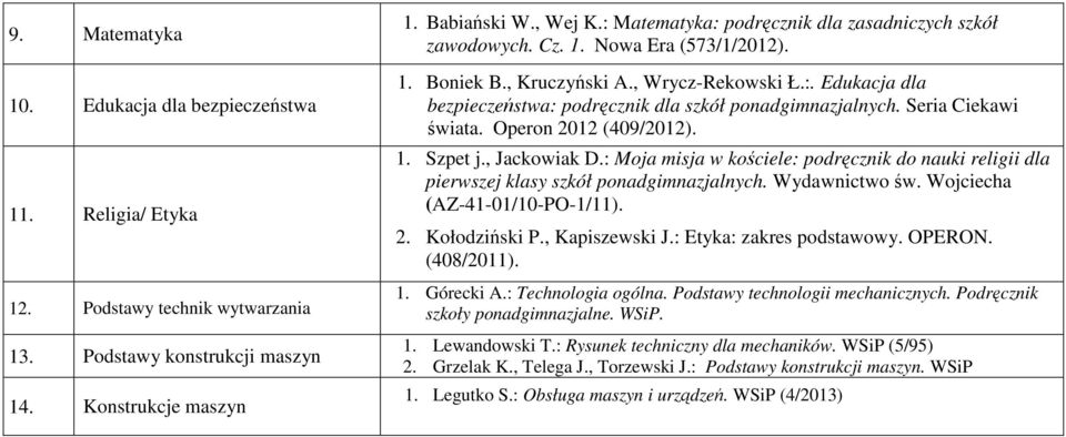 Seria Ciekawi świata. Operon 2012 (409/2012). 1. Szpet j., Jackowiak D.: Moja misja w kościele: podręcznik do nauki religii dla pierwszej klasy szkół ponadgimnazjalnych. Wydawnictwo św.