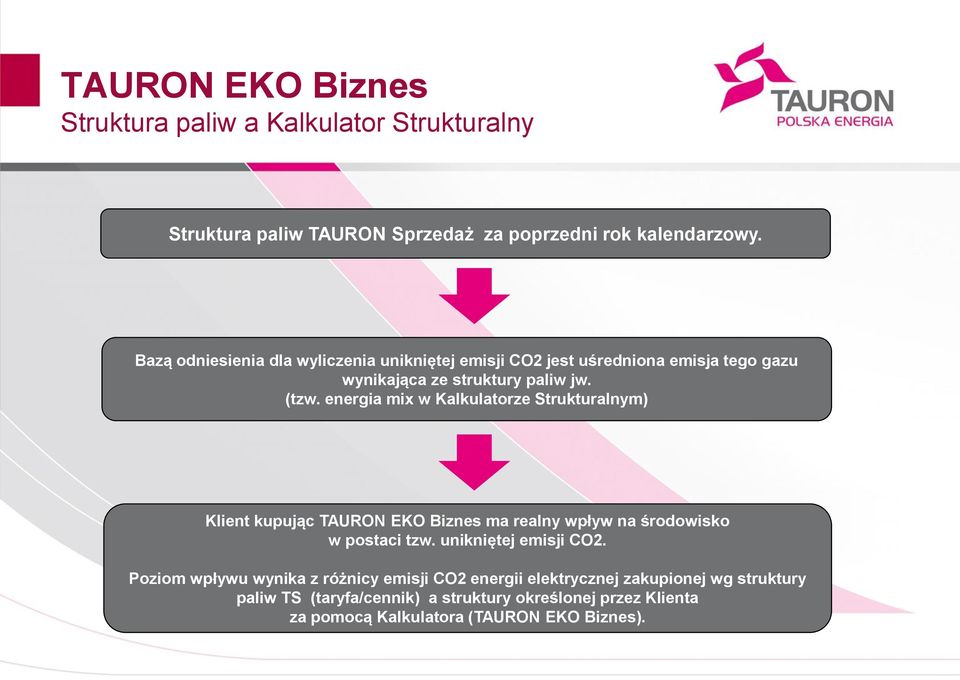 energia mix w Kalkulatorze Strukturalnym) Klient kupując TAURON EKO Biznes ma realny wpływ na środowisko w postaci tzw. unikniętej emisji CO2.