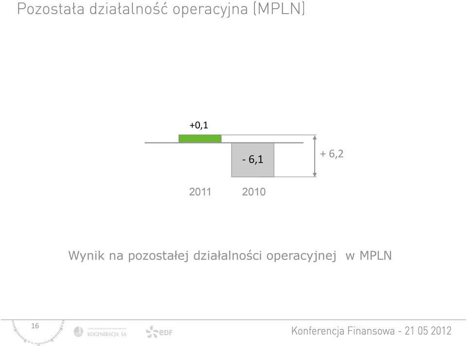 pozostałej