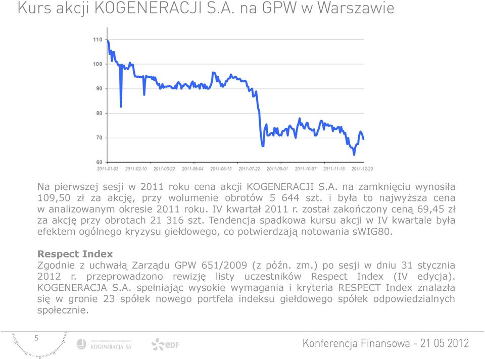 Tendencja spadkowa kursu akcji w IV kwartale była efektem ogólnego kryzysu giełdowego, co potwierdzają notowania swig80. Respect Index Zgodnie z uchwałą Zarządu GPW 651/2009 (z późn. zm.