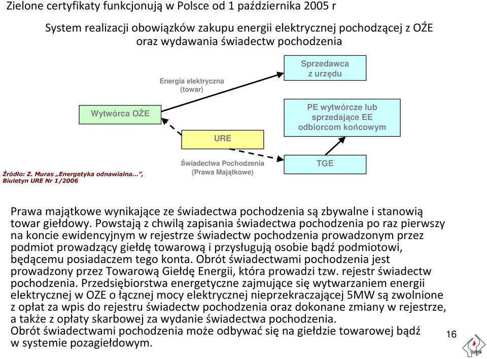 Muras Energetyka odnawialna, Biuletyn URE Nr 1/2006 Świadectwa Pochodzenia (Prawa Majątkowe) TGE Prawa majątkowe wynikające ze świadectwa pochodzenia są zbywalne i stanowią towar giełdowy.