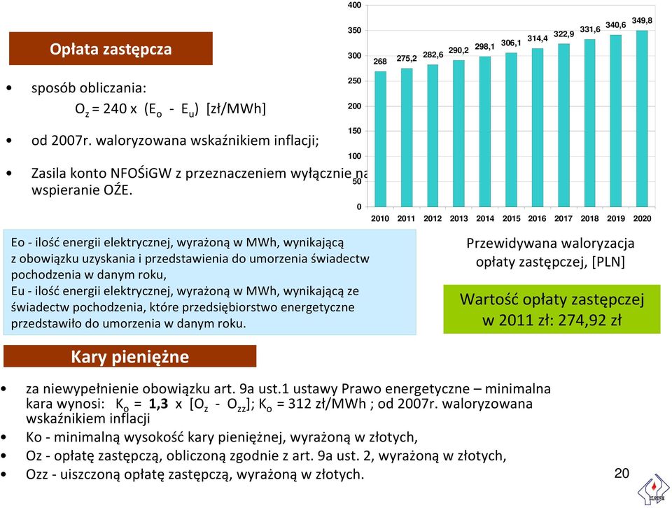 150 100 0 2010 2011 2012 2013 2014 2015 2016 2017 2018 2019 2020 Eo- ilość energii elektrycznej, wyrażoną w MWh, wynikającą z obowiązku uzyskania i przedstawienia do umorzenia świadectw pochodzenia w