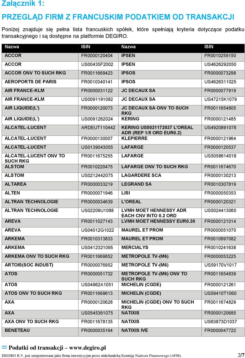 Nazwa ISIN Nazwa ISIN ACCOR FR0000120404 IPSEN FR0010259150 ACCOR US00435F2002 IPSEN US4626292050 ACCOR ONV TO FR0011669423 IPSOS FR0000073298 AEROPORTS DE PARIS FR0010340141 IPSOS US4626311025 AIR