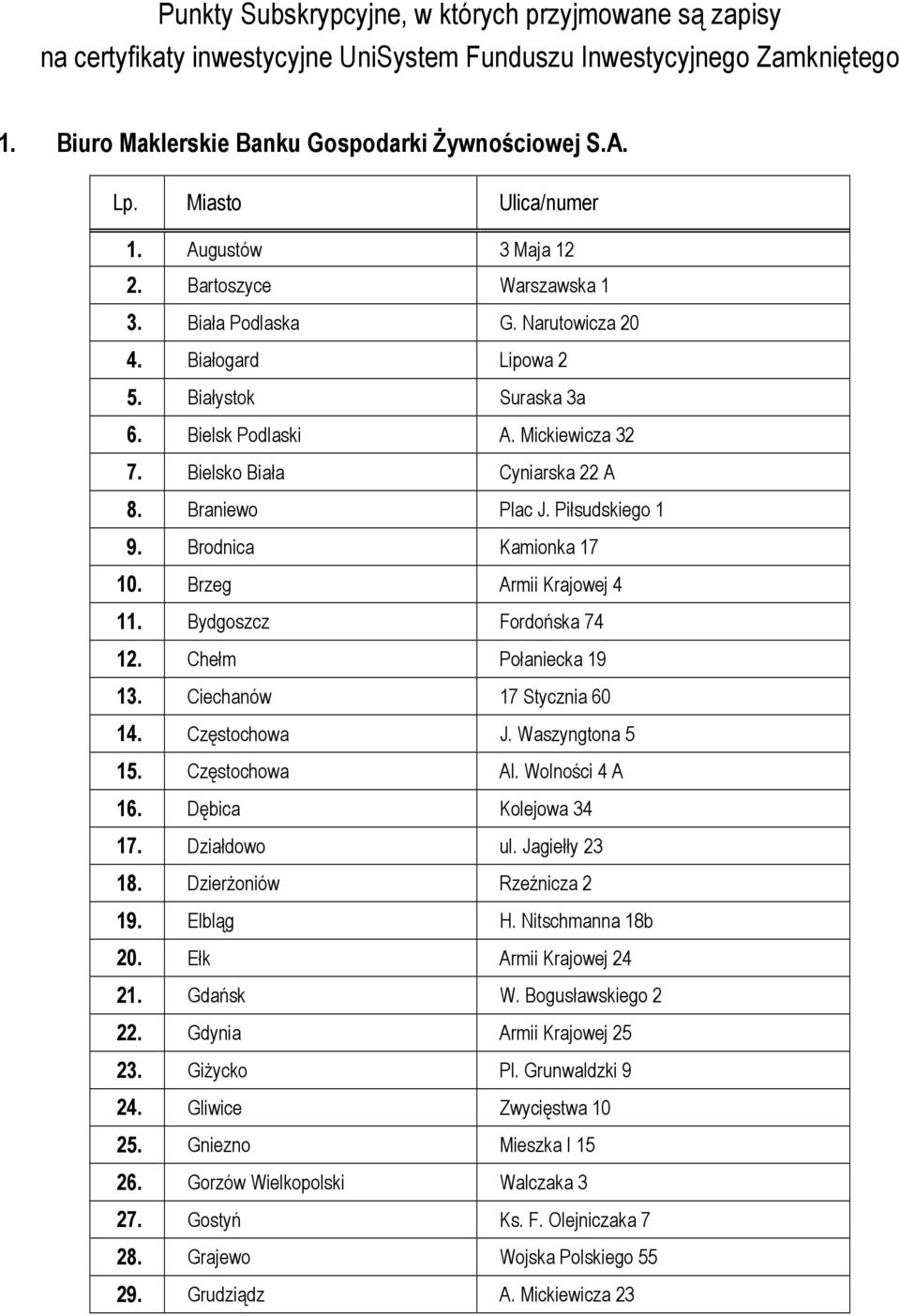 Bielsko Biała Cyniarska 22 A 8. Braniewo Plac J. Piłsudskiego 1 9. Brodnica Kamionka 17 10. Brzeg Armii Krajowej 4 11. Bydgoszcz Fordońska 74 12. Chełm Połaniecka 19 13. Ciechanów 17 Stycznia 60 14.