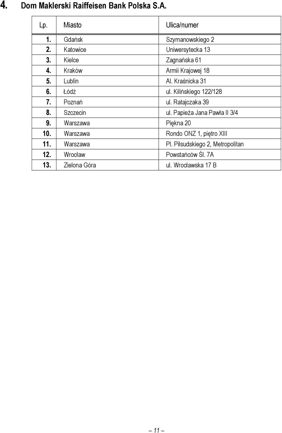 Kilińskiego 122/128 7. Poznań ul. Ratajczaka 39 8. Szczecin ul. PapieŜa Jana Pawła II 3/4 9. Warszawa Piękna 20 10.