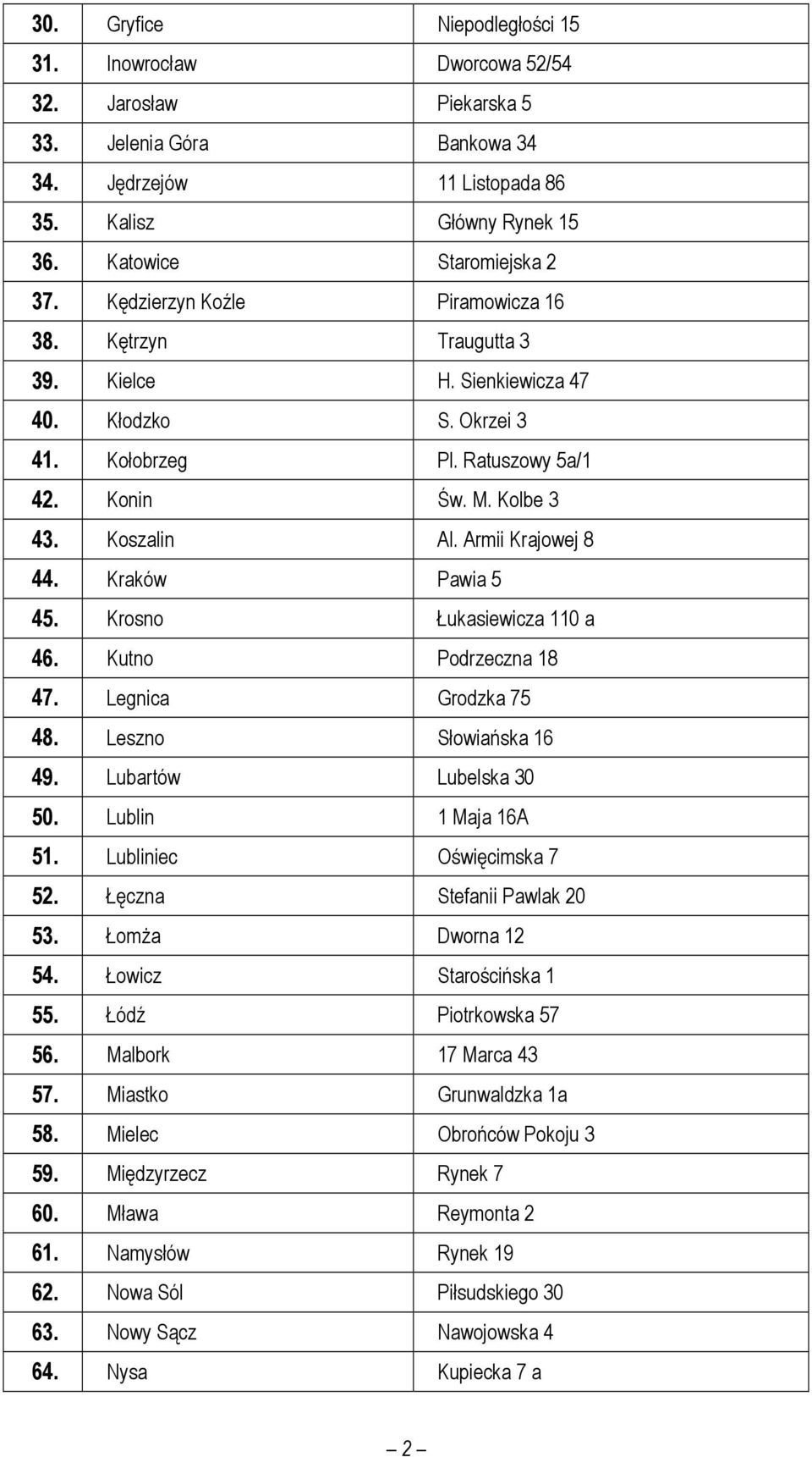 Koszalin Al. Armii Krajowej 8 44. Kraków Pawia 5 45. Krosno Łukasiewicza 110 a 46. Kutno Podrzeczna 18 47. Legnica Grodzka 75 48. Leszno Słowiańska 16 49. Lubartów Lubelska 30 50.